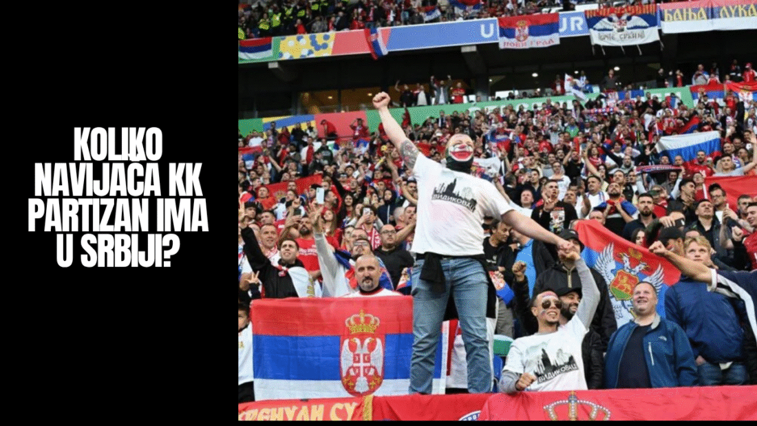 Koliko navijača KK Partizan ima u Srbiji?