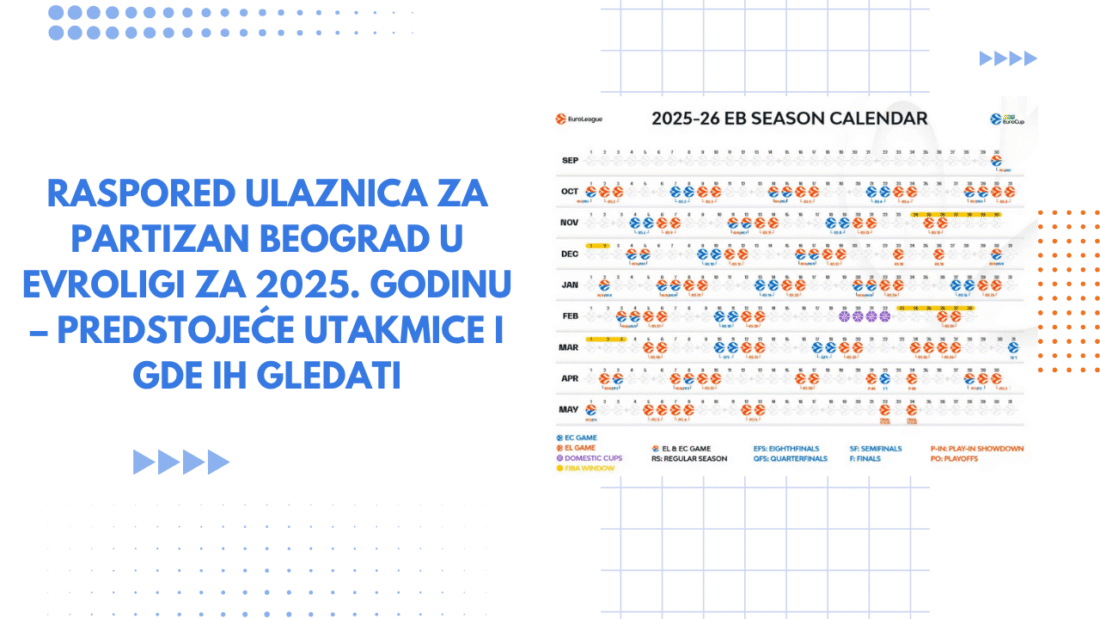 Raspored ulaznica za Partizan Beograd u Evroligi za 2025. godinu – predstojeće utakmice i gde ih gledati